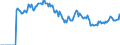 Indicator: Market Hotness: Page View Count per Property: Versus the United States in Grady County, OK