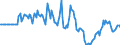 Indicator: Market Hotness: Page View Count per Property: in Grady County, OK