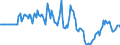 Indicator: Market Hotness: Listing Views per Property: in Grady County, OK