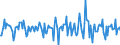 Indicator: Housing Inventory: Median Days on Market: Month-Over-Month in Grady County, OK