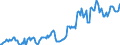 Indicator: Housing Inventory: Median: Listing Price in Grady County, OK