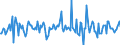 Indicator: Housing Inventory: Median: Listing Price Month-Over-Month in Grady County, OK