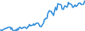 Indicator: Housing Inventory: Median: Listing Price per Square Feet in Grady County, OK