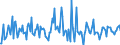 Indicator: Housing Inventory: Median: Listing Price per Square Feet Month-Over-Month in Grady County, OK