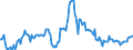 Indicator: Housing Inventory: Median: Listing Price per Square Feet Year-Over-Year in Grady County, OK