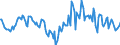 Indicator: Housing Inventory: Median: Home Size in Square Feet Year-Over-Year in Grady County, OK