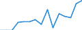 Indicator: Population Estimate,: Total, Not Hispanic or Latino, Black or African American Alone (5-year estimate) in Grant County, OK