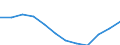 Indicator: Population Estimate,: Migration Flow (5-year estimate) for Grant County, OK (DISCONTINUED)