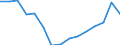 Indicator: Population Estimate,: acial Dissimilarity (5-year estimate) Index for Grant County, OK