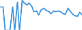 Indicator: 90% Confidence Interval: Lower Bound of Estimate of Related Children Age 5-17 in Families in Poverty for Grant County, OK