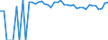 Indicator: 90% Confidence Interval: Upper Bound of Estimate of Percent of People of All Ages in Poverty for Grant County, OK