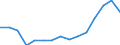 Indicator: Population Estimate,: Total, Not Hispanic or Latino, Two or More Races, Two Races Excluding Some Other Race, and Three or More Races (5-year estimate) in Greer County, OK