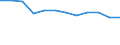 Indicator: Population Estimate,: Migration Flow (5-year estimate) for Greer County, OK (DISCONTINUED)