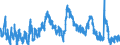 Indicator: Unemployed Persons in Greer County, OK: 