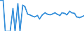 Indicator: 90% Confidence Interval: Lower Bound of Estimate of Related Children Age 5-17 in Families in Poverty for Greer County, OK