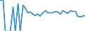 Indicator: 90% Confidence Interval: Lower Bound of Estimate of People Age 0-17 in Poverty for Greer County, OK