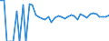 Indicator: 90% Confidence Interval: Upper Bound of Estimate of Related Children Age 5-17 in Families in Poverty for Greer County, OK