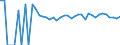 Indicator: 90% Confidence Interval: Upper Bound of Estimate of People Age 0-17 in Poverty for Greer County, OK