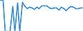 Indicator: 90% Confidence Interval: Upper Bound of Estimate of Percent of People Age 0-17 in Poverty for Greer County, OK