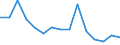 Indicator: Population Estimate,: by Sex, Total Population (5-year estimate) in Harmon County, OK