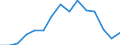 Indicator: Population Estimate,: Total, Not Hispanic or Latino, Two or More Races, Two Races Excluding Some Other Race, and Three or More Races (5-year estimate) in Harmon County, OK