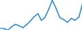 Indicator: Gross Domestic Product:: All Industries in Harmon County, OK