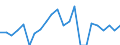 Indicator: Gross Domestic Product:: Private Goods-Producing Industries in Harmon County, OK