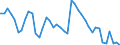 Indicator: Unemployed Persons in Harmon County, OK: 