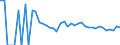 Indicator: 90% Confidence Interval: Lower Bound of Estimate of Related Children Age 5-17 in Families in Poverty for Harmon County, OK