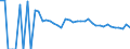 Indicator: 90% Confidence Interval: Lower Bound of Estimate of People of All Ages in Poverty for Harmon County, OK