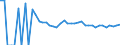 Indicator: 90% Confidence Interval: Upper Bound of Estimate of People Age 0-17 in Poverty for Harmon County, OK