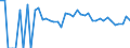 Indicator: 90% Confidence Interval: Lower Bound of Estimate of Percent of Related Children Age 5-17 in Families in Poverty for Harmon County, OK