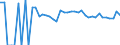 Indicator: 90% Confidence Interval: Lower Bound of Estimate of Percent of People of All Ages in Poverty for Harmon County, OK