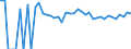 Indicator: 90% Confidence Interval: Upper Bound of Estimate of Percent of Related Children Age 5-17 in Families in Poverty for Harmon County, OK