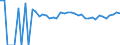 Indicator: 90% Confidence Interval: Upper Bound of Estimate of Percent of People Age 0-17 in Poverty for Harmon County, OK