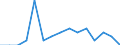 Indicator: Population Estimate,: Total, Not Hispanic or Latino, Black or African American Alone (5-year estimate) in Harper County, OK