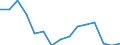 Indicator: Population Estimate,: Total, Not Hispanic or Latino, American Indian and Alaska Native Alone (5-year estimate) in Harper County, OK