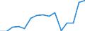 Indicator: Population Estimate,: Total, Not Hispanic or Latino, Two or More Races, Two Races Excluding Some Other Race, and Three or More Races (5-year estimate) in Harper County, OK