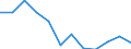 Indicator: Population Estimate,: Migration Flow (5-year estimate) for Harper County, OK (DISCONTINUED)