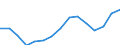 Indicator: Population Estimate,: Over Who Have Completed an Associate's Degree or Higher (5-year estimate) in Harper County, OK