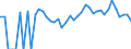 Indicator: 90% Confidence Interval: Lower Bound of Estimate of Related Children Age 5-17 in Families in Poverty for Harper County, OK