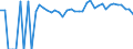 Indicator: 90% Confidence Interval: Lower Bound of Estimate of People of All Ages in Poverty for Harper County, OK