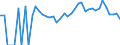 Indicator: 90% Confidence Interval: Lower Bound of Estimate of People Age 0-17 in Poverty for Harper County, OK