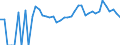 Indicator: 90% Confidence Interval: Upper Bound of Estimate of People Age 0-17 in Poverty for Harper County, OK