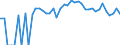 Indicator: 90% Confidence Interval: Lower Bound of Estimate of Percent of Related Children Age 5-17 in Families in Poverty for Harper County, OK