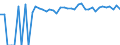 Indicator: 90% Confidence Interval: Lower Bound of Estimate of Percent of People of All Ages in Poverty for Harper County, OK