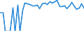 Indicator: 90% Confidence Interval: Lower Bound of Estimate of Percent of People Age 0-17 in Poverty for Harper County, OK