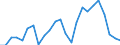 Indicator: Real Gross Domestic Product:: Private Goods-Producing Industries in Harper County, OK