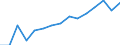 Indicator: Population Estimate,: by Sex, Total Population (5-year estimate) in Haskell County, OK