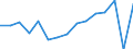 Indicator: Population Estimate,: Total, Not Hispanic or Latino, Asian Alone (5-year estimate) in Haskell County, OK